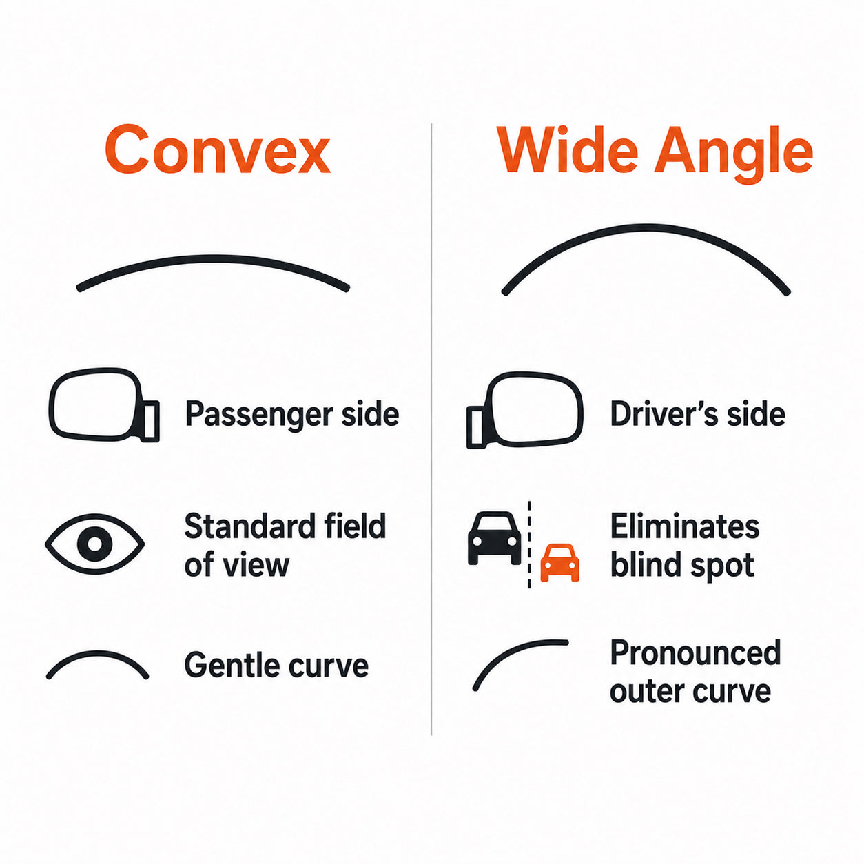 Convex vs Wide Angle Wing Mirror Glass - Which One Does Your Car Need?